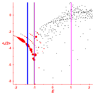 Peres lattice <J3>